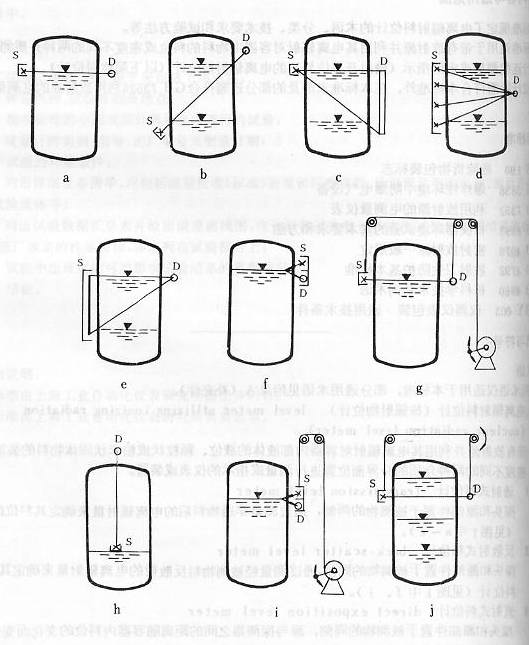 電離輻射料位計(jì)示意圖